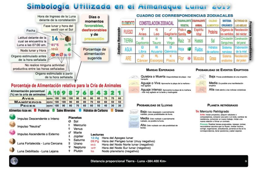 Almanaque Lunar Explicacion